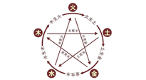 【中醫(yī)知識】神奇的五行艾灸法，是古法的精妙！